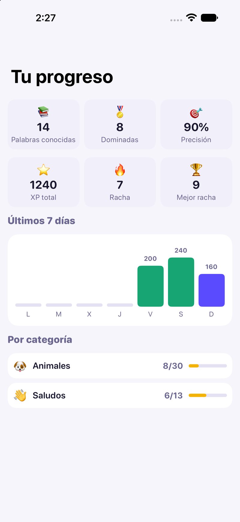 Progreso: palabras conocidas, dominadas y tus últimos siete días