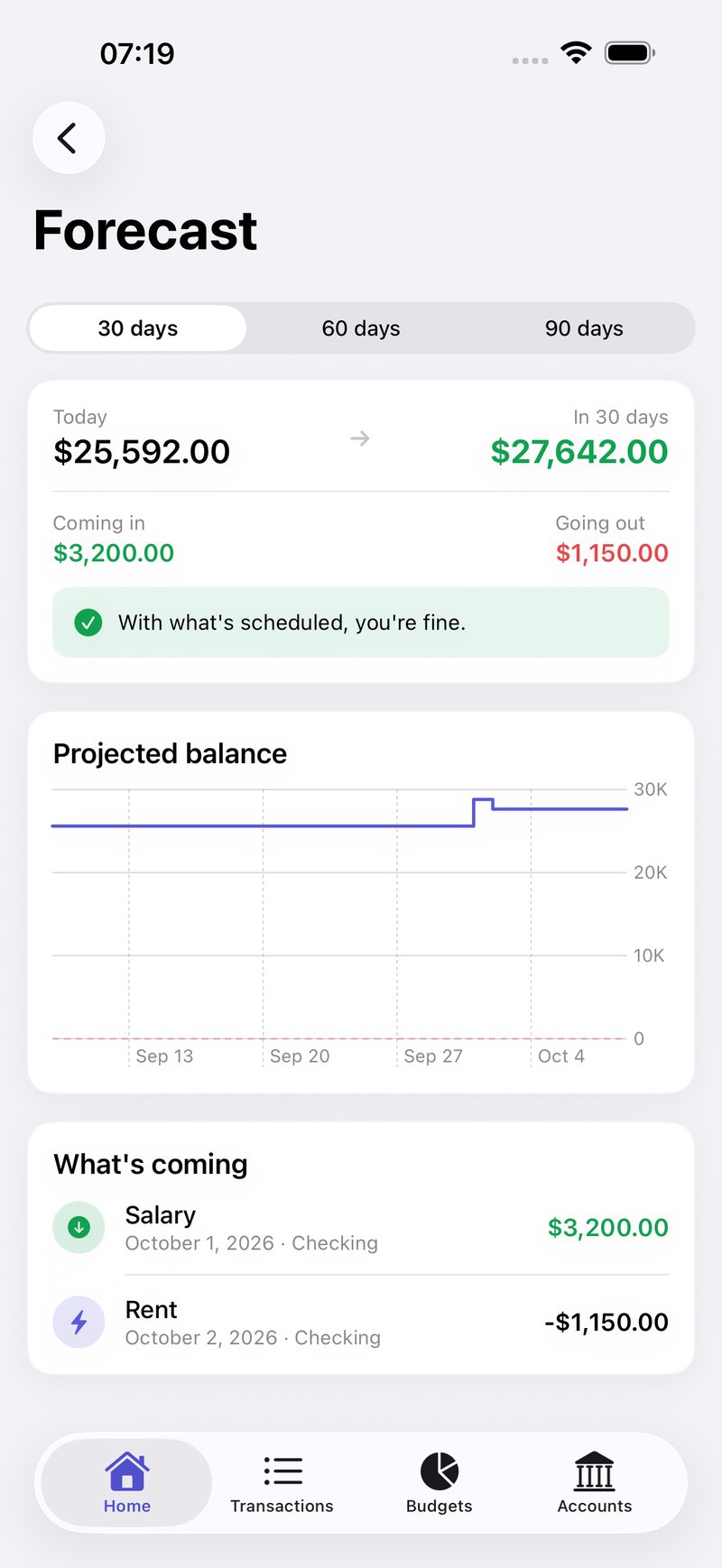 Forecast: your balance 30, 60 or 90 days out