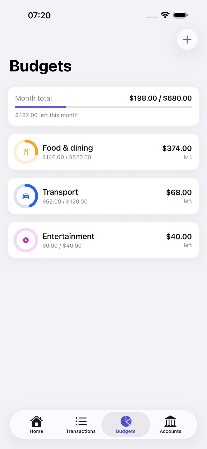 Budgets: a limit per category at a glance