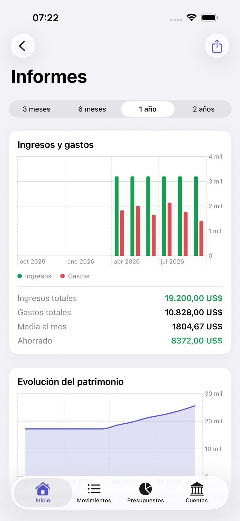 Informes: ingresos y gastos, mes a mes