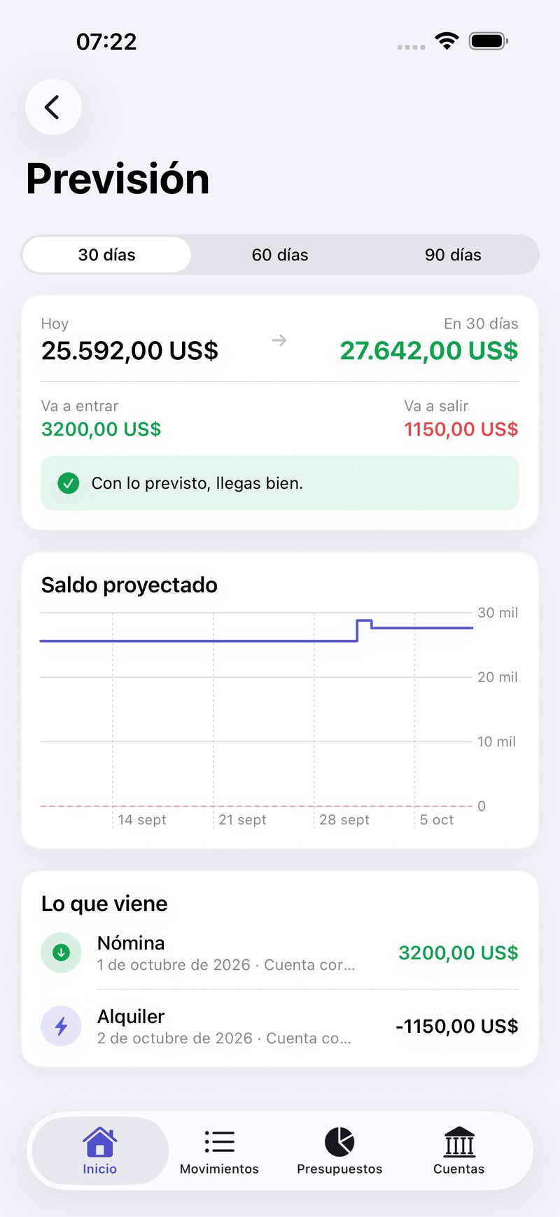 Previsión: tu saldo a 30, 60 o 90 días